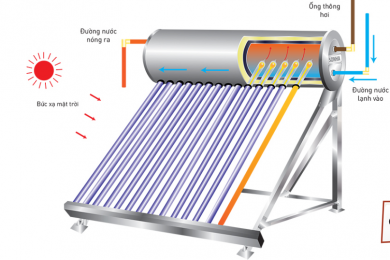 Những ưu điểm của máy nước nóng năng lượng mặt trời ống dầu