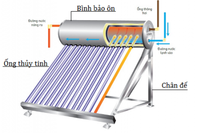 Ưu và nhược điểm máy nước nóng năng lượng mặt trời ống dầu